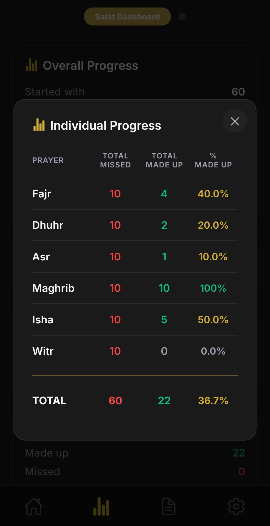 Qadha Tracker app screenshot